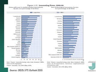 Source: OECD STI Outlook 2010
 