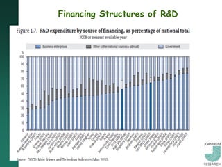 Financing Structures of R&D
 