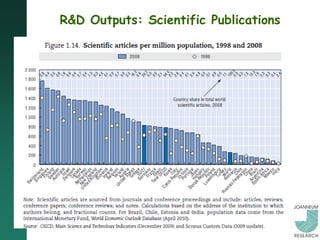 R&D Outputs: Scientific Publications
 