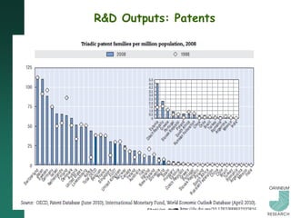 R&D Outputs: Patents
 