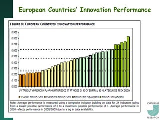 European Countries‘ Innovation Performance
 