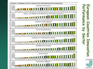 European Countries Innovation
Performance by Sector
 