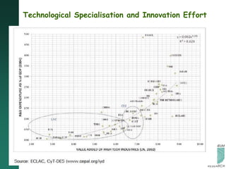 Technological Specialisation and Innovation Effort
 