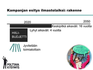 Kampanjan esitys ilmastolaiksi: rakenne


        2020                                         2050
                              Keskipitkä aikaväli: 16 vuotta
             Lyhyt aikaväli: 4 vuotta
  HIILI-
  BUDJETTI

        Jyvitetään
        toimialoittain
 