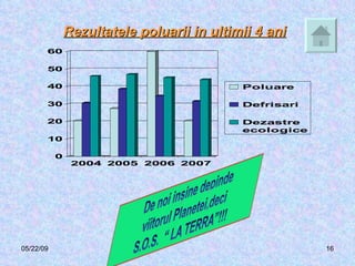 Rezultatele poluarii in ultimii 4 ani 06/10/09 
