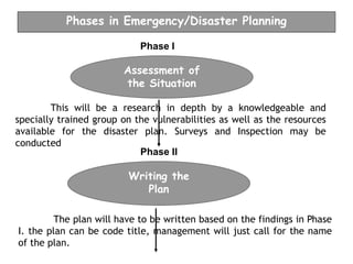Phases in Emergency/Disaster Planning
Phase I
Assessment of
the Situation
This will be a research in depth by a knowledgeable and
specially trained group on the vulnerabilities as well as the resources
available for the disaster plan. Surveys and Inspection may be
conducted
Phase II
Writing the
Plan
The plan will have to be written based on the findings in Phase
I. the plan can be code title, management will just call for the name
of the plan.
 