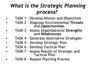 What is the Strategic Planning
process?
• TASK 1 – Develop Mission and Objectives
• TASK 2 – Diagnose Environmental Threats
and Opportunities
• TASK 3 – Assess Organizational Strengths
and Weaknesses
• TASK 4 – Generate Alternative Strategies
• TASK 5 – Develop Strategic Plan
• TASK 6 - Develop Tactical Plan
• TASK 7 – Assess Results of Strategic and
Tactical Plan
• TASK 8 – Repeat Planning Process
 