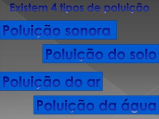 Existem 4 tipos de poluiçãoPoluição sonora Poluição do soloPoluição do arPoluição da água