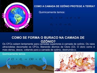 COMO A CAMADA DE OZÔNIO PROTEGE A TERRA?
Quimicamente temos:
OOUVO
OOO
OOUVO
+→+
→+
+→+
23
32
2
COMO SE FORMA O BURACO NA CAMADA DE
OZÔNIO?
Os CFCs sobem lentamente para camadas superiores à camada de ozônio. Os raios
ultravioletas decompõe os CFCs, liberando átomos de Cloro (Cl). O cloro como é
mais denso, desce, voltando para a camada de ozônio, destruindo-o.
Quimicamente temos
OClClO
OClOOCl
+→
+→+ 23
 