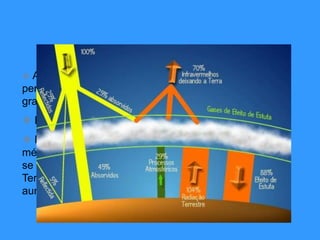 A atmosfera da Terra é constituída por gases que
permitem a passagem da radiação solar, e absorvem
grande parte do calor;
 Esta propriedade é conhecida como efeito estufa.
 É graças a esta propriedade que a temperatura
média da superfície do Planeta é, em média de 15ºC,
se não existisse efeito estufa, a temperatura média da
Terra seria de -18ºC, ou seja, é responsável por um
aumento de 33ºC.
 