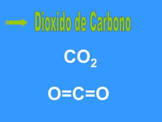 CO2
O=C=O
 
