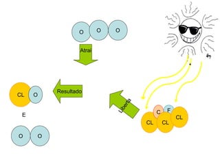 CL
C F
CL
CL
O O O
Atrai
CL O
Resultado
O O
E
 