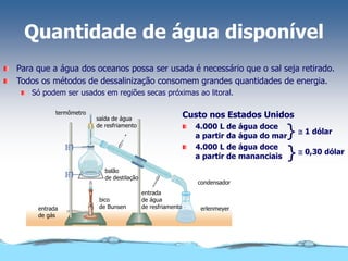 Quantidade de água disponível
Para que a água dos oceanos possa ser usada é necessário que o sal seja retirado.
Todos os métodos de dessalinização consomem grandes quantidades de energia.
Só podem ser usados em regiões secas próximas ao litoral.
Custo nos Estados Unidos
4.000 L de água doce
a partir da água do mar
4.000 L de água doce
a partir de mananciais
}
}
@ 1 dólar
@ 0,30 dólar
termômetro
saída de água
de resfriamento
entrada
de água
de resfriamento
entrada
de gás
balão
de destilação
bico
de Bunsen
condensador
erlenmeyer
 