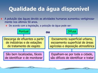 Qualidade da água disponível
A poluição das águas devido as atividades humanas aumentou vertiginosa-
mente nos últimos 50 anos.
De acordo com a legislação, a poluição da água pode ser:
ou
Pontual
Descarga de efluentes a partir
de indústrias e de estações
de tratamento de esgoto
São bem localizadas, fáceis
de identificar e de monitorar
Difusa
Escoamento superficial urbano,
escoamento superficial de áreas
agrícolas e deposição atmosférica
Espalham-se por toda a cidade,
são difíceis de identificar e tratar
 