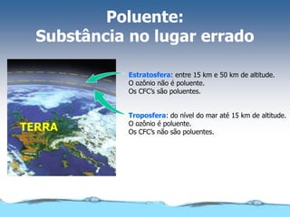 Poluente:
Substância no lugar errado
Troposfera: do nível do mar até 15 km de altitude.
O ozônio é poluente.
Os CFC’s não são poluentes.
Estratosfera: entre 15 km e 50 km de altitude.
O ozônio não é poluente.
Os CFC’s são poluentes.
TERRA
 