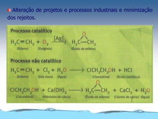 Alteração de projetos e processos industriais e minimização
dos rejeitos.
 