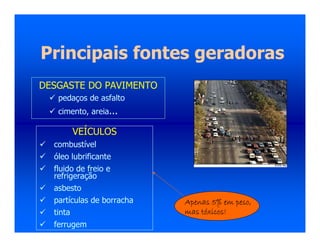 Principais fontes geradoras
DESGASTE DO PAVIMENTO
 pedaços de asfalto
 cimento, areia...
VEÍCULOS
 combustível
 óleo lubrificante
 fluido de freio e
refrigeração
 asbesto
 partículas de borracha
 tinta
 ferrugem
Apenas 5% em peso,
Apenas 5% em peso,
Apenas 5% em peso,
Apenas 5% em peso,
mas t
mas t
mas t
mas tó
ó
ó
óxicos!
xicos!
xicos!
xicos!
 