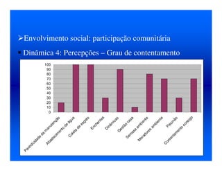 Envolvimento social: participação comunitária
 Dinâmica 4: Percepções – Grau de contentamento
0
10
20
30
40
50
60
70
80
90
100
P
e
r
i
o
d
i
c
i
d
a
d
e
d
a
m
a
n
u
t
e
n
ç
ã
o
A
b
a
s
t
e
c
i
m
e
n
t
o
d
e
á
g
u
a
C
o
l
e
t
a
d
e
e
s
g
o
t
o
E
n
c
h
e
n
t
e
s
D
i
n
â
m
i
c
a
s
G
e
s
t
ã
o
c
a
s
a
S
e
m
a
s
a
a
m
b
i
e
n
t
e
M
o
r
a
d
o
r
e
s
a
m
b
i
e
n
t
e
P
i
s
c
i
n
ã
o
C
o
n
t
e
n
t
a
m
e
n
t
o
c
o
n
s
i
g
o
 