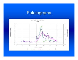 Polutograma
 