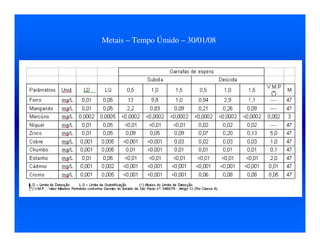 Metais – Tempo Úmido – 30/01/08
 
