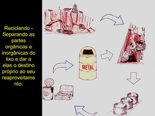 Reciclando -
Separando as
partes
orgânicas e
inorgânicas do
lixo e dar a
elas o destino
próprio ao seu
reaproveitame
nto.
 