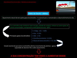 Ciências Naturais 8º ano do ensino básico – Catástrofes provocadas pelo homem   Aquecimento natural da terra pelos gases da atmosfera -> essencial para a manutenção e o desenvolvimento da vida. Se a atmosfera não contivesse vapor de água, dióxido de carbono, metano ou outros gases de menor concentração, a temperatura média global seria de –18ºC! Principais gases da atmosfera ->  H 2 0(g)  ; CO 2   -> 60%  ->  CH 4   -> 15% ->  NO 2  -> 5% ->  Ozono de baixa atmosfera -> O 3  (8%) ->  Clorofluorometanos -> (12%) Estudo recente diz que ozono na atmosfera diminui crescimento das plantas (  agrava  capacidade de absorver CO 2  ) sobre-aquecimento.  A SUA CONCENTRAÇÃO TEM VINDO A AUMENTAR DESDE 1850!!!!! Efeito de Estufa – efeitos  