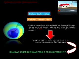 A poluição está a destruir camada de ozono que  é fundamental para a vida na terra, pois protege todos os seres vivos das radiações ultravioletas. Os  CFC’s   -> principais causadores da  destruição da camada de ozono Ciências Naturais 8º ano do ensino básico – Catástrofes provocadas pelo homem   Buraco na camada de Ozono   Em Maio de 1985, os cientistas ingleses descobriram um buraco na camada de ozono, sobre as Antárctida QUAIS AS CONSEQUÊNCIAS PARA O ECOSSISTEMAS?!?!?  Efeito de Estufa – efeitos  Buraco na camada de ozono 