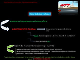 Ciências Naturais 8º ano do ensino básico – Catástrofes provocadas pelo homem   Aumento da temperatura da atmosfera AQUECIMENTO GLOBAL Um aumento a temperatura do sistema terra Degelo   das calotes polares  e glaciares -> subida do nível do mar Grandes períodos de  seca As populações devem contribuir para a diminuição da poluição: ->  Reduzir ao mínimo as deslocações em transporte privado motorizado. ->  Desenvolver energias alternativas para os veículos  e melhores filtros para as chaminés das indústrias -> Investigação científica e a tecnologia Para tentar alterar esta situação vários países  têm estabelecido  compromissos de redução das emissões destes gases  ->  PROTOCOLO DE QUIOTO Efeito de Estufa – efeitos  