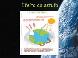 Efeito de estufa 