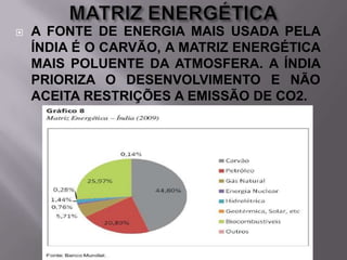 

A FONTE DE ENERGIA MAIS USADA PELA
ÍNDIA É O CARVÃO, A MATRIZ ENERGÉTICA
MAIS POLUENTE DA ATMOSFERA. A ÍNDIA
PRIORIZA O DESENVOLVIMENTO E NÃO
ACEITA RESTRIÇÕES A EMISSÃO DE CO2.

 