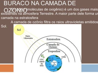 BURACO NA CAMADA DE 
OZOO ozNônIiOo (moléculas de oxigênio) é um dos gases mais existentes na atmosfera Terrestre. A maior parte dele forma uma camada na estratosfera 
A camada de ozônio filtra os raios ultravioletas emitidos Sol. 
 