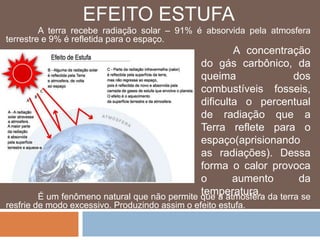 EFEITO ESTUFA 
A terra recebe radiação solar – 91% é absorvida pela atmosfera 
terrestre e 9% é refletida para o espaço. 
A concentração 
do gás carbônico, da 
queima dos 
combustíveis fosseis, 
dificulta o percentual 
de radiação que a 
Terra reflete para o 
espaço(aprisionando 
as radiações). Dessa 
forma o calor provoca 
o aumento da 
temperatura. 
É um fenômeno natural que não permite que a atmosfera da terra se 
resfrie de modo excessivo. Produzindo assim o efeito estufa. 
 