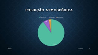 POLUIÇÃO ATMOSFÉRICA
90%
7%
3%
Autmóveis Industrias Queimadas
12/12/2016SENAI 7
 