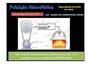  Agravamento do efeito
de estufa
Mas de onde vem tanto CO2? ... QUEIMA DE COMBUSTÍVEIS FÓSSEIS
by Ana Kastro
Nas centrais termoeléctricas queima-se carvão e/ou
petróleo para se produzir ELETRICIDADE!!!
Nas centrais termoeléctricas queima-se carvão e/ou
petróleo para se produzir ELETRICIDADE!!!
 