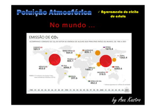 Agravamento do efeito
de estufa
No mundo ...
by Ana Kastro
 
