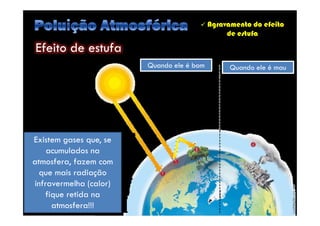  Agravamento do efeito
de estufa
Efeito de estufa
Quando ele é bomQuando ele é bom Quando ele é mauQuando ele é mau
by Ana Kastro
Existem gases que, se
acumulados na
atmosfera, fazem com
que mais radiação
infravermelha (calor)
fique retida na
atmosfera!!!
 