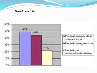 Tipos de poluição
 