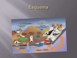 Esquema 