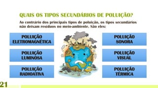 QUAIS OS TIPOS SECUNDÁRIOS DE POLUIÇÃO?
POLUIÇÃO
ELETROMAGNÉTICA
POLUIÇÃO
LUMINOSA
POLUIÇÃO
VISUAL
POLUIÇÃO
SONORA
POLUIÇÃO
TÉRMICA
POLUIÇÃO
RADIOATIVA
1
Ao contrário dos principais tipos de poluição, os tipos secundários
não deixam resíduos no meio-ambiente. São eles:
2
 