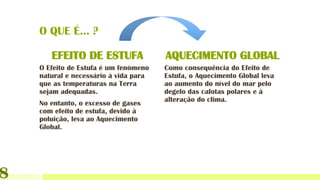 O QUE É… ?
EFEITO DE ESTUFA
O Efeito de Estufa é um fenómeno
natural e necessário à vida para
que as temperaturas na Terra
sejam adequadas.
No entanto, o excesso de gases
com efeito de estufa, devido à
poluição, leva ao Aquecimento
Global.
AQUECIMENTO GLOBAL
Como consequência do Efeito de
Estufa, o Aquecimento Global leva
ao aumento do nível do mar pelo
degelo das calotas polares e à
alteração do clima.
8
 
