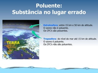 Poluente: Substância no lugar errado Troposfera : do nível do mar até 15 km de altitude. O ozono é poluente. Os CFC’s não são poluentes. Estratosfera : entre 15 km e 50 km de altitude. O ozono não é poluente. Os CFC’s são poluentes. TERRA 