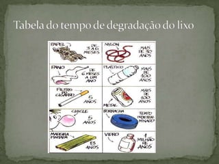 Tabela do tempo de degradação do lixo
