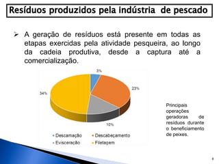 8
 A geração de resíduos está presente em todas as
etapas exercidas pela atividade pesqueira, ao longo
da cadeia produtiva, desde a captura até a
comercialização.
Principais
operações
geradoras de
resíduos durante
o beneficiamento
de peixes.
 