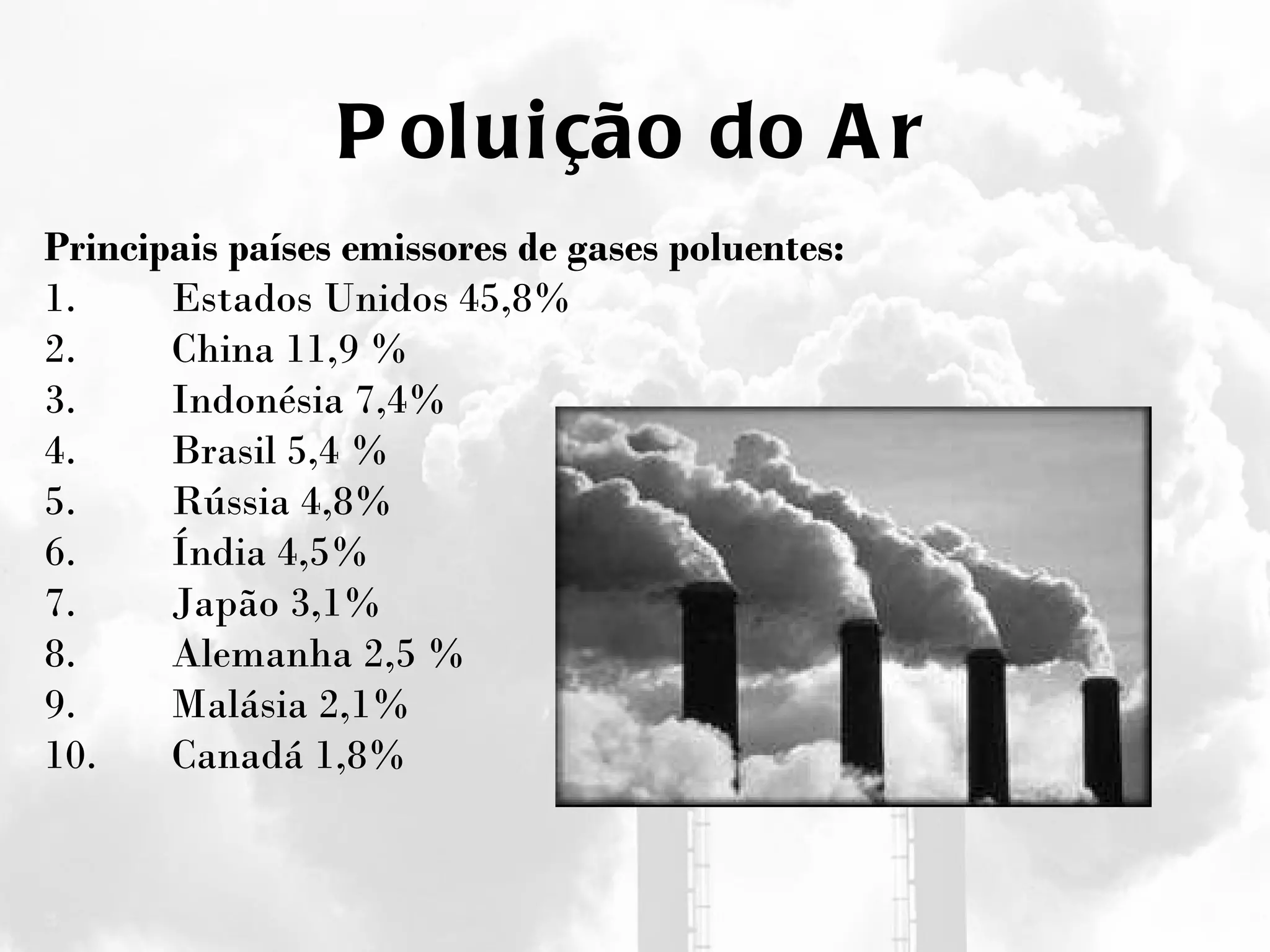 Poluição do Ar Principais países emissores de gases poluentes: 1. Estados Unidos 45,8%  2. China 11,9 %  3. Indonésia 7,4%  4. Brasil 5,4 %  5. Rússia 4,8%  6. Índia 4,5%  7. Japão 3,1%  8. Alemanha 2,5 %  9. Malásia 2,1%  10. Canadá 1,8%  