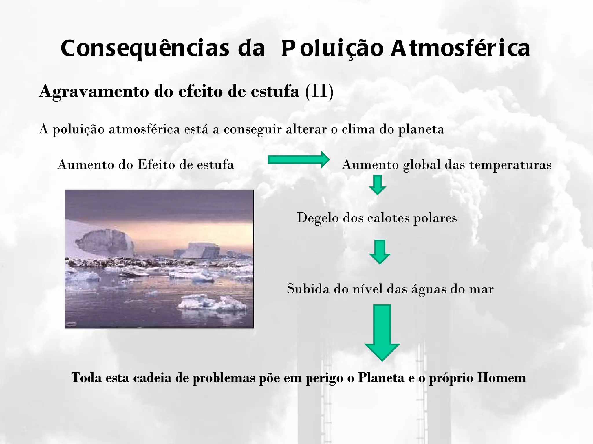 Consequências da  Poluição Atmosférica Agravamento do efeito de estufa  (II) A poluição atmosférica está a conseguir alterar o clima do planeta Aumento do Efeito de estufa   Aumento global das temperaturas Degelo dos calotes polares Subida do nível das águas do mar Toda esta cadeia de problemas põe em perigo o Planeta e o próprio Homem 