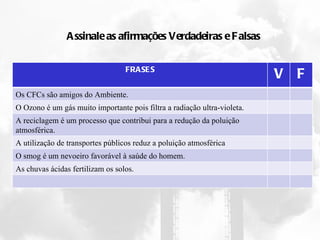 Assinale as afirmações Verdadeiras e Falsas FRASES V F Os CFCs são amigos do Ambiente. O Ozono é um gás muito importante pois filtra a radiação ultra-violeta. A reciclagem é um processo que contribui para a redução da poluição atmosférica. A utilização de transportes públicos reduz a poluição atmosférica O smog é um nevoeiro favorável à saúde do homem. As chuvas ácidas fertilizam os solos. 