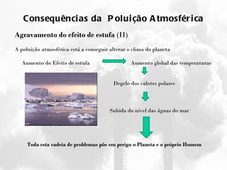 Consequências da  Poluição Atmosférica Agravamento do efeito de estufa  (II) A poluição atmosférica está a conseguir alterar o clima do planeta Aumento do Efeito de estufa   Aumento global das temperaturas Degelo dos calotes polares Subida do nível das águas do mar Toda esta cadeia de problemas põe em perigo o Planeta e o próprio Homem 