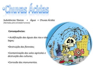 Biosfera (conjunto de seres vivos);AlteraçõesnaAtmosferaPoluição AtmosféricaNa actualidade, a intensa acção do Homem tem provocado alterações na composição da atmosfera.Principais Causas da Poluição Atmosférica:Indústria;Agricultura;Desflorestação;Transportes;Actividades Domésticas;Produção de Energia.