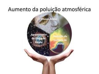 Aumento da poluição atmosférica