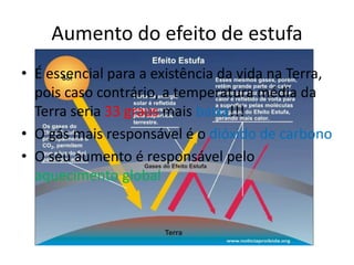 Aumento do efeito de estufa
• É essencial para a existência da vida na Terra,
pois caso contrário, a temperatura média da
Terra seria 33 graus mais baixa!!!
• O gás mais responsável é o dióxido de carbono
• O seu aumento é responsável pelo
aquecimento global